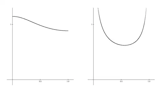 Graphs of v and w