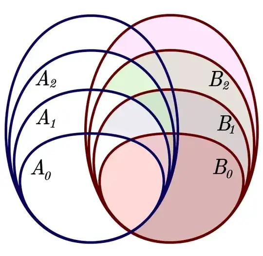Reduction of a union of F_sigma sets
