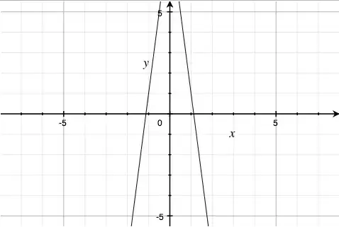 Third factor without cut