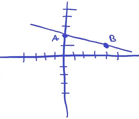 Points A and B on a 2D plane