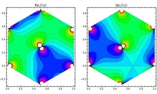 f(z) tile, contour plot