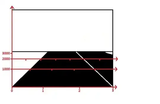 Changing x-axis scale