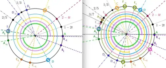 Circular Diagrams. Left:ABCD  Right:ABCDEF