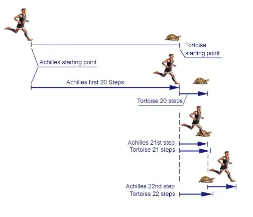 No change of system of reference