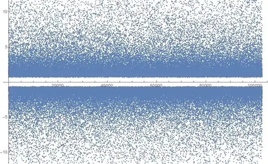 smaller near- odd multiple of pi values out to a little past 10^100000