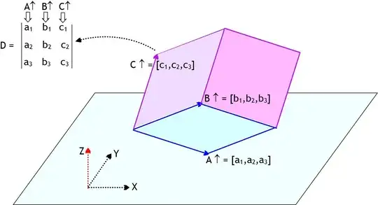 Volume and Determinant