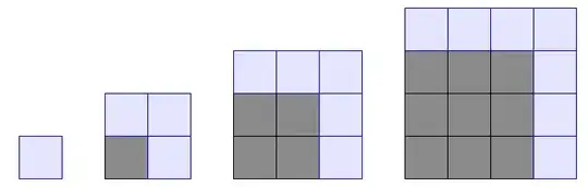 4 squares, each one larger than the previous by one unit side length, with the addition in blue.