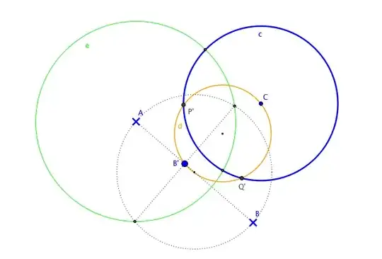 Construction of P' and Q'