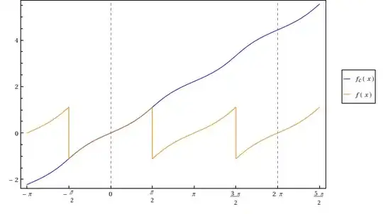 plot of two antiderivatives