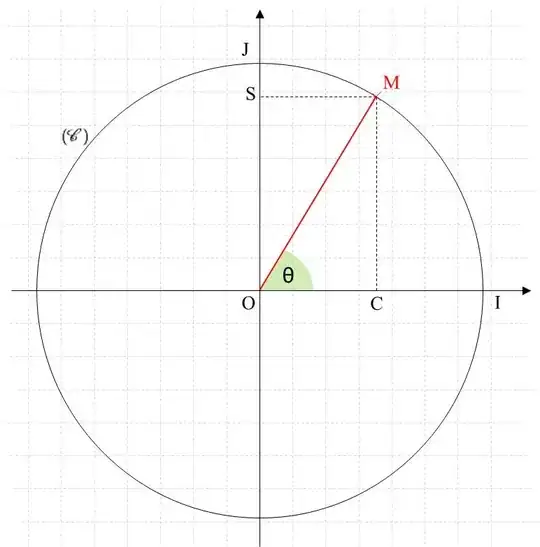 unit circle