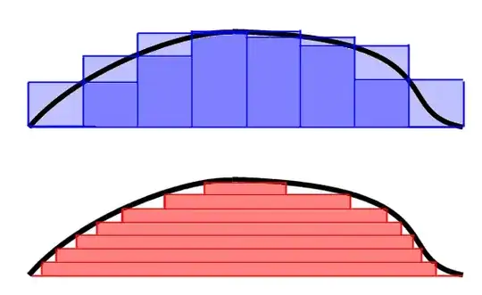 comparision of integrals