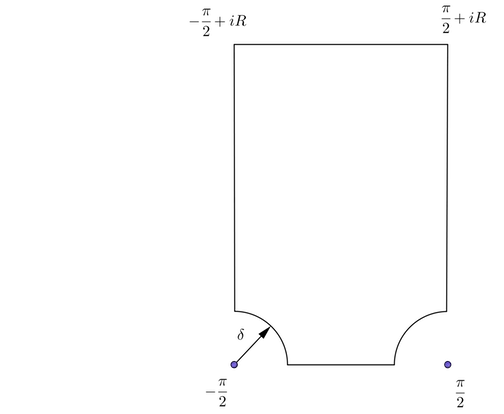 Contour of integration.