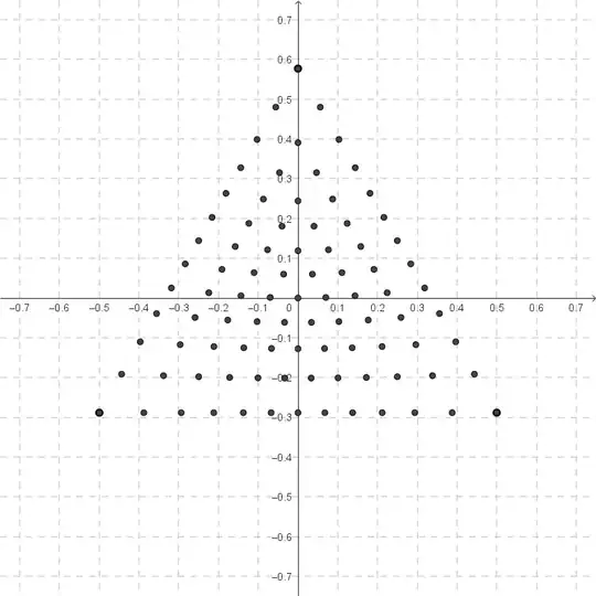 Slightly-distorted triangular grid of points in a plane.