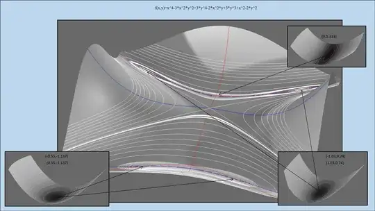 Polynomial with 5 minima and 4 saddle points, irrational coords.