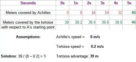 A simple solution for the problem