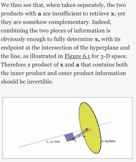 Figure 6.1: Combination of the noninvertible subspace products leads to the invertible geometric product