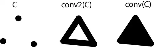 convex hull