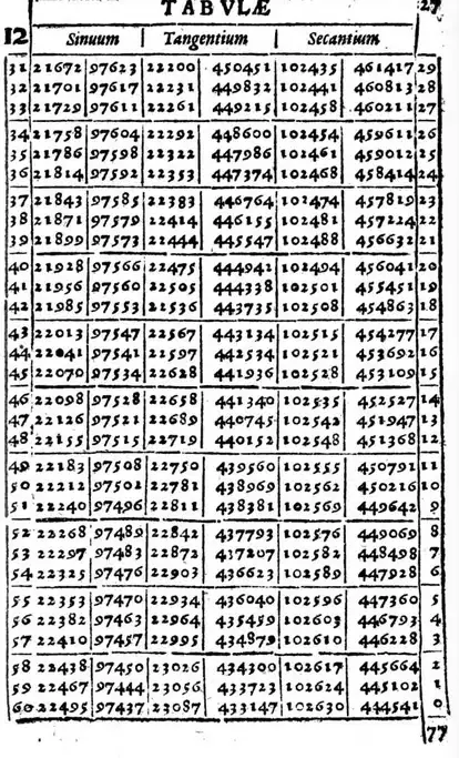 Bernegger complementary trig published 1612