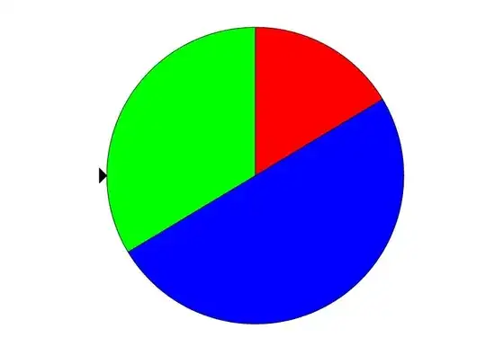An experiment consists of spinning the wheel and seeing what color aligns with the triangle
