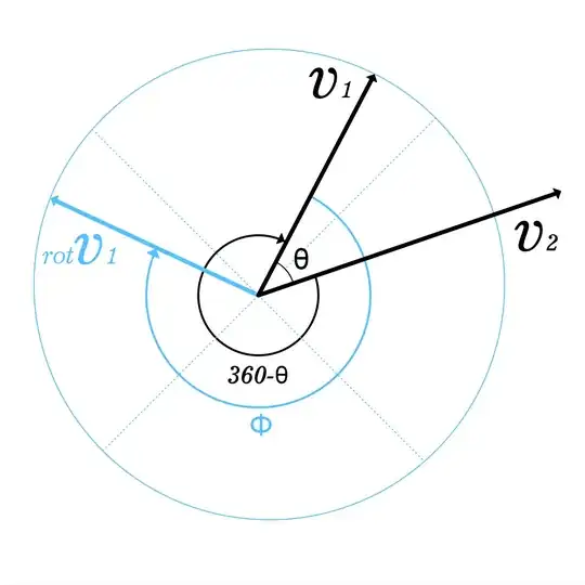 vector rotation