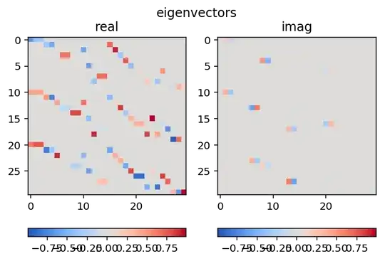 matrix of eigenvectors