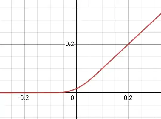 Desmos example