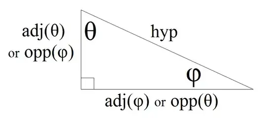 Complementary angles in right-angled triangle