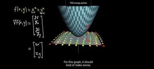Gradient acc to Khan academy