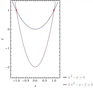 The two intersecting conics