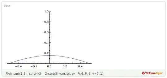 Wolfram plot