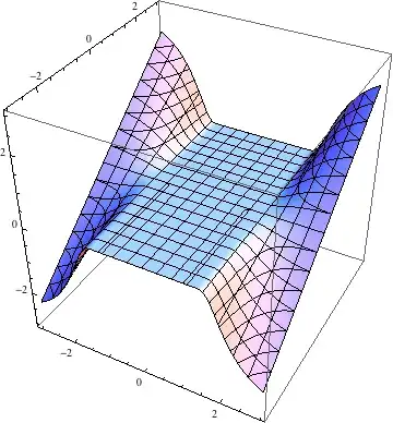 a twisted vector bundle