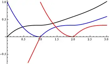 $f$ (black), $f'$ (red) and $f''$ (blue)]