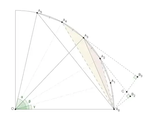 An illustration of the case n = 5, m = 3, j = 2.