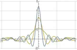 $\Re(T_a(s))$ Evaluated Along the Imaginary Axis