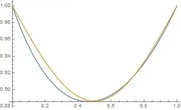 Gamma Function vs Half Sine Wave Approximation