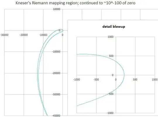 Kneser's Riemann mapping region
