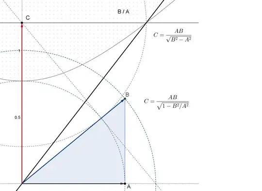 Hyperbola tangent