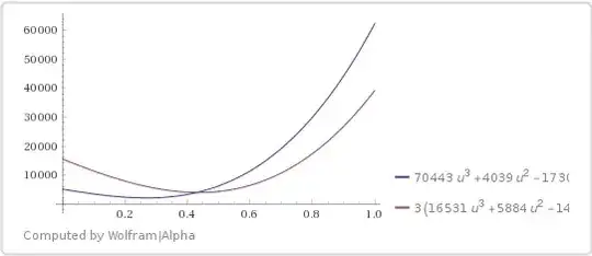 Cubic polynomials plot