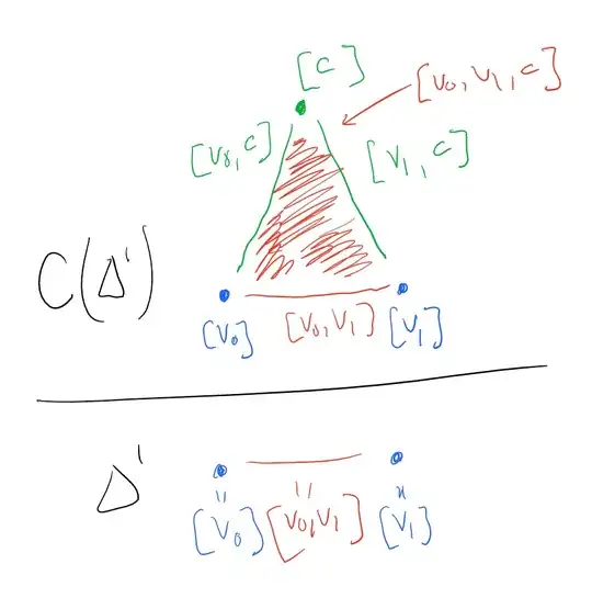 A $\Delta$-complex structure on $C(\Delta^1)$.
