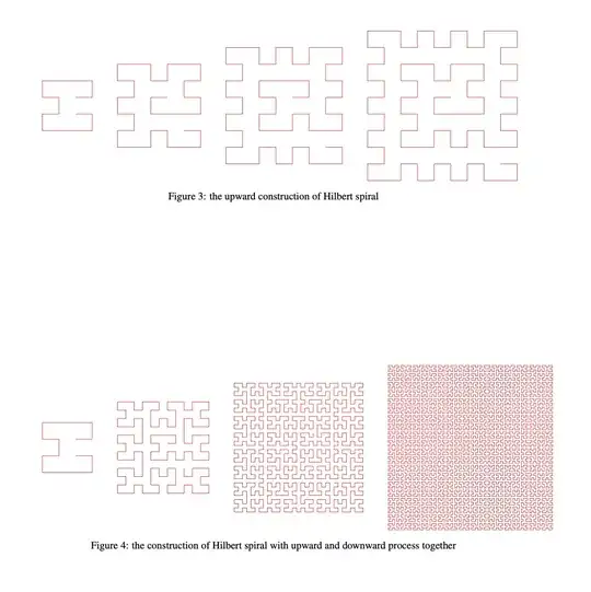 expanding Hilbert curve to the the entire plane