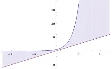 inequality plot