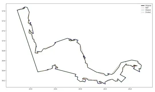 Polyline and adjusted versions