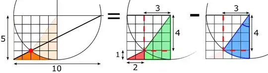 Visual decomposition