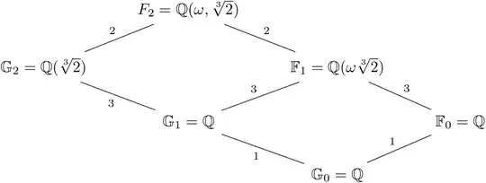Diagram created in LaTeX using the tikz-cd package.