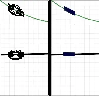 Kock-Lawvere axioms allow us to inspect linear orientation