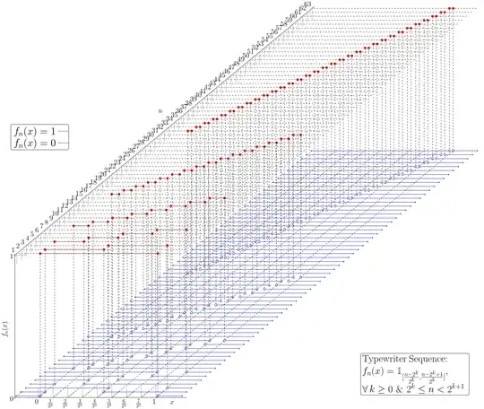 The typewriter sequence