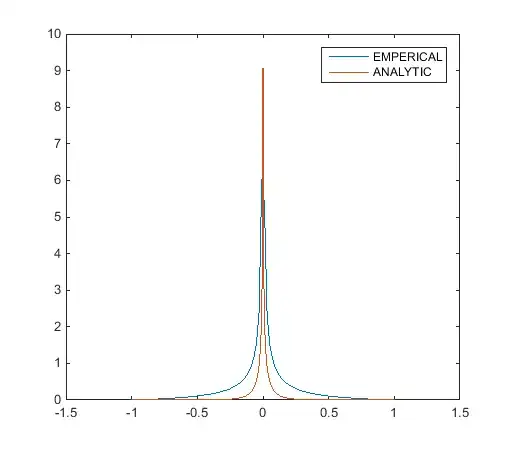 Plot of analytical vs. emperical