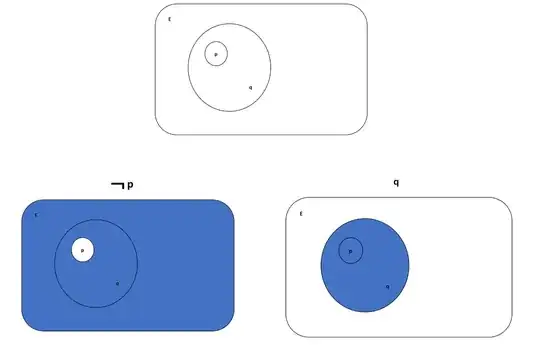 not p and q within E illustration