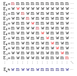 Cantor's Diagonal Argument
