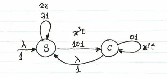 Goulden Jackson automaton